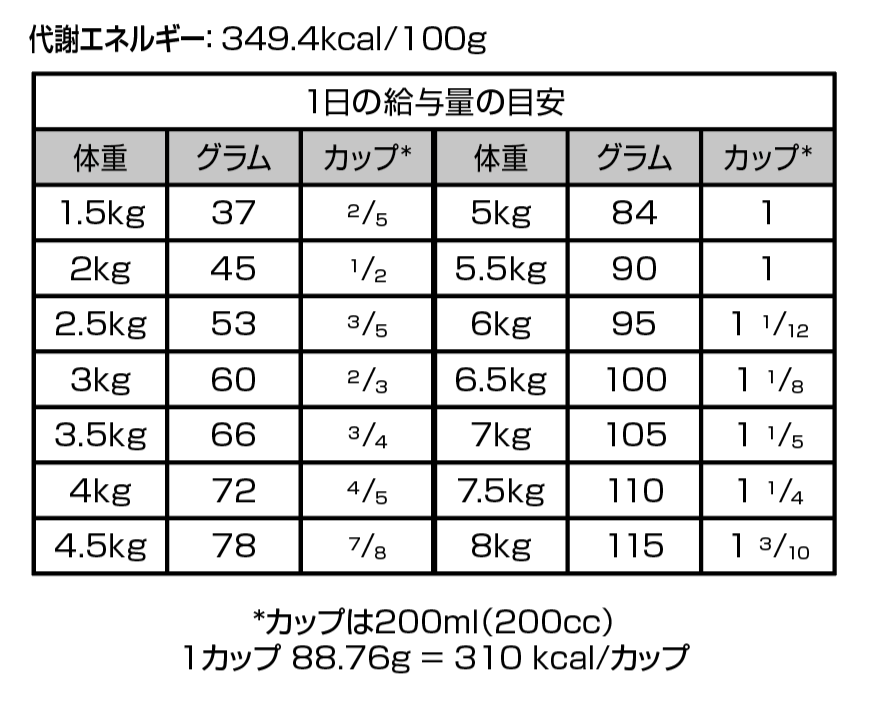 Vet Lifeベットライフ猫用療法食  消化器ケア　60缶